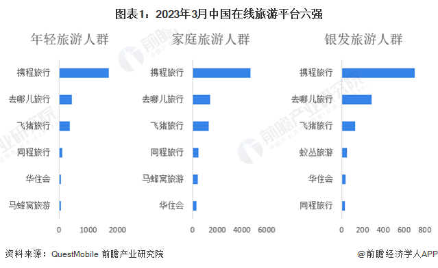 携程发展历程：从旅游代理到在线旅行巨头