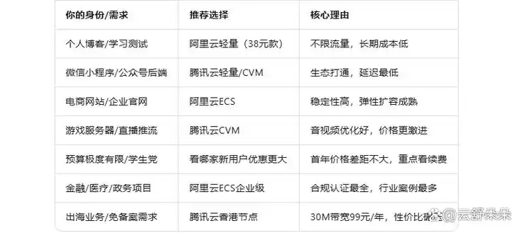 新购云服务器：快速部署，高效运维！