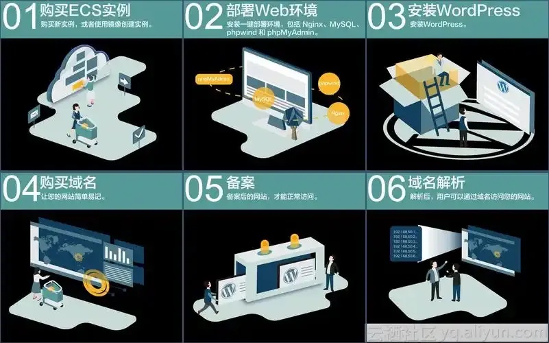 新手必看：轻松搭建云服务器游戏指南