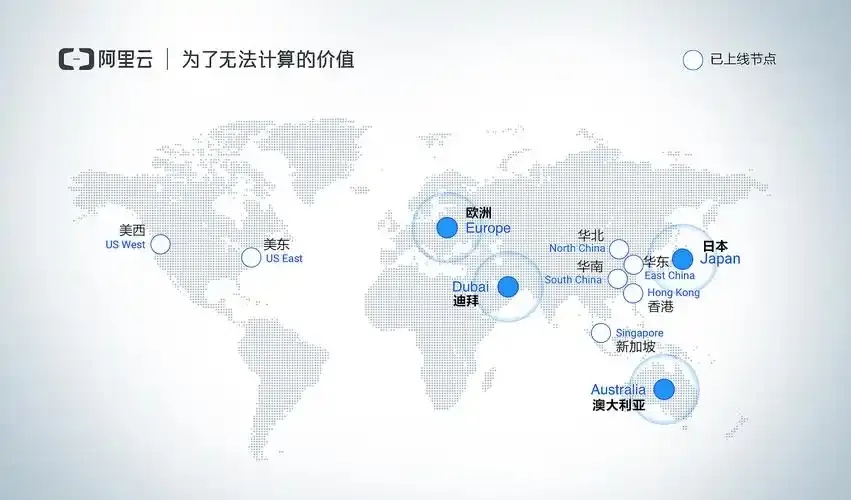 性价比最高的云服务器：哪个国家？