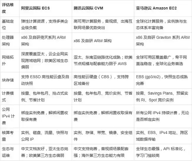 选云服务器哪家强？全面对比解析
