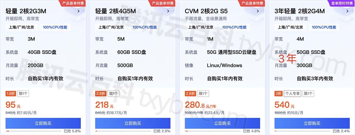 一年云服务器费用哪家便宜？