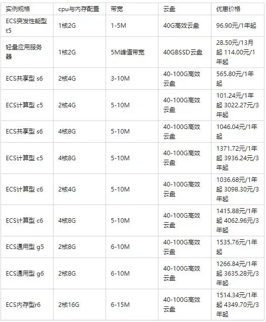 一年租云服务器费用大揭秘