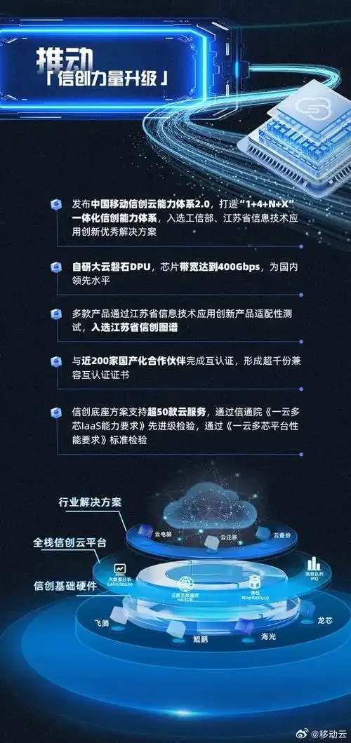 移动云企信：企业信息化的必备工具