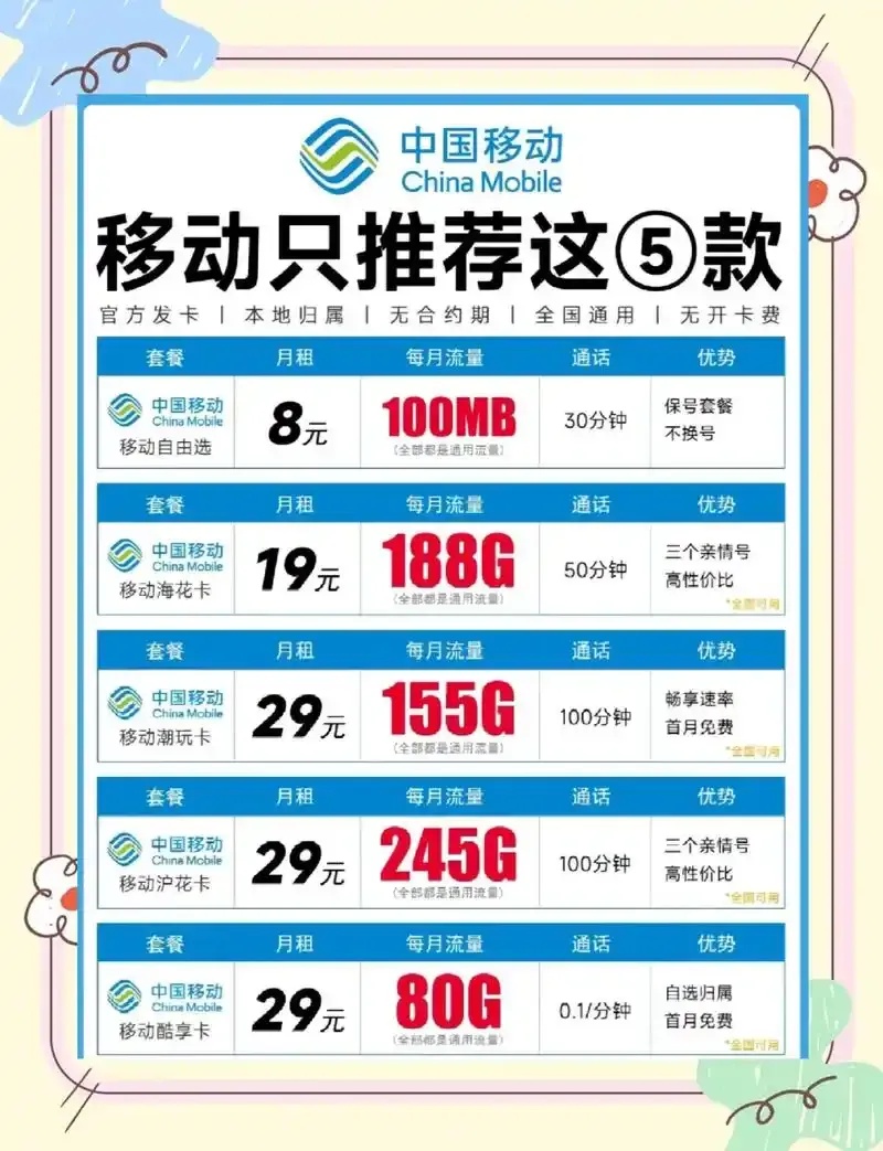 移动云企信5元套餐：高效办公新选择
