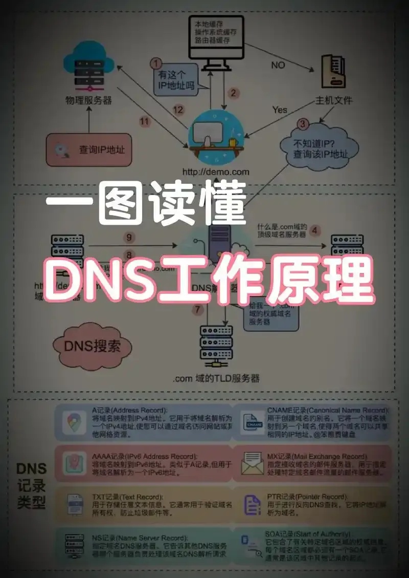 永久免费云服务器：地址揭秘