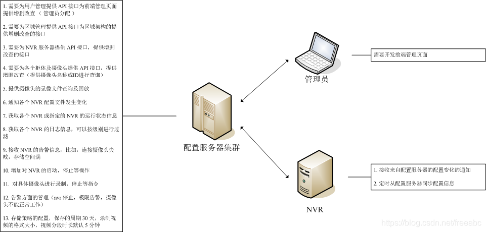 用云服务器搭建NVR：弹性扩展与成本节约指南