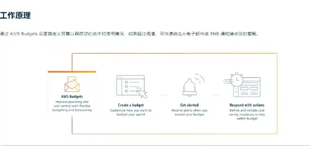 优化云服务收费：实用处理策略