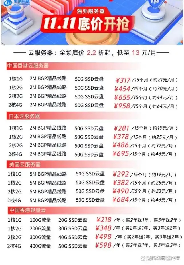 优惠云服务器：省钱又高效的活动促销方案
