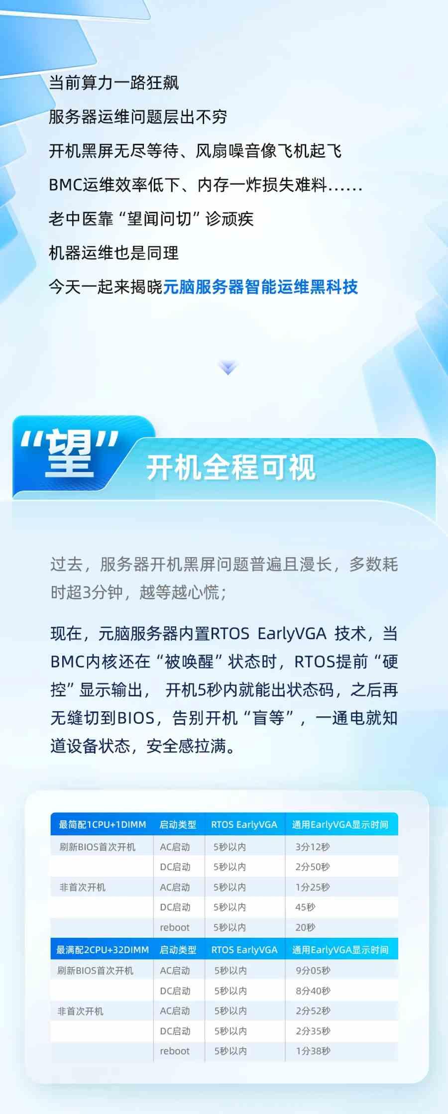 元脑服务器：智能计算的未来