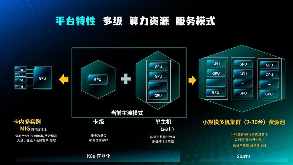 元脑服务器第八代算力平台高效能计算解决方案