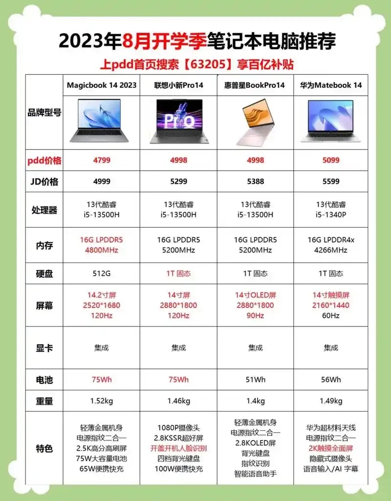 云电脑性能大比拼：探索不同平台的实力