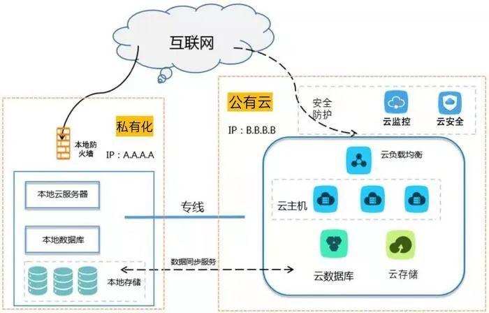 云端服务器：费用与优势详解
