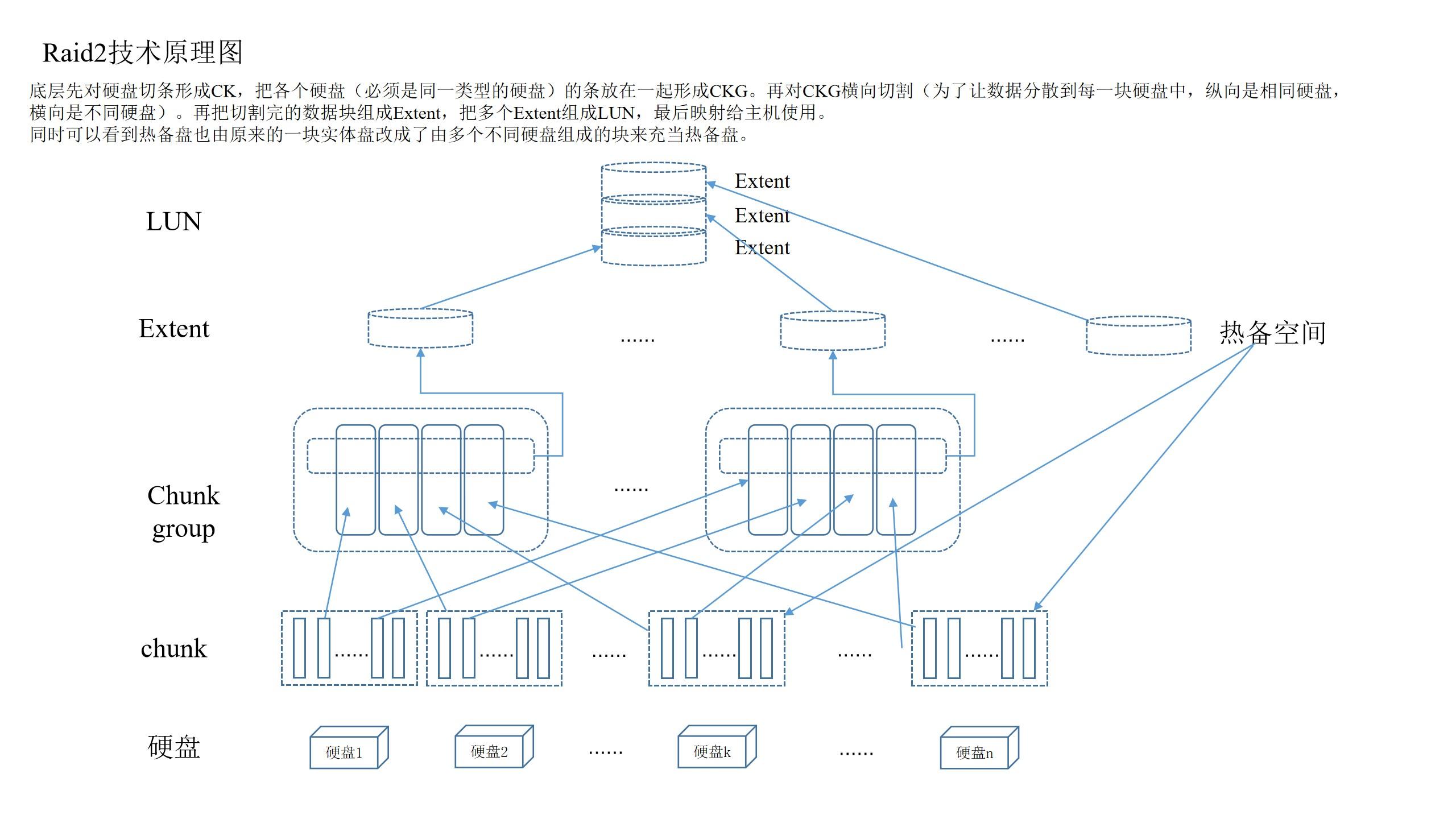云端服务器：高效、便捷的在线解决方案