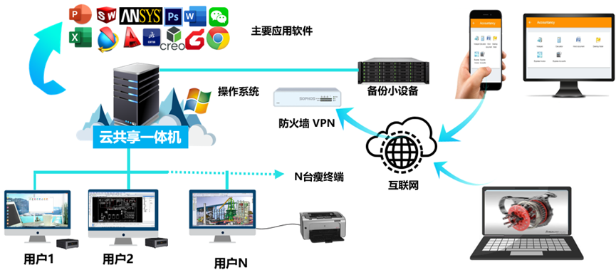 云端服务器：轻松实现业务扩展的利器