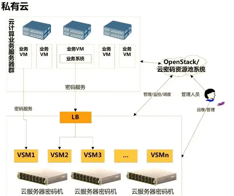 云端服务器：助力企业数字化转型
