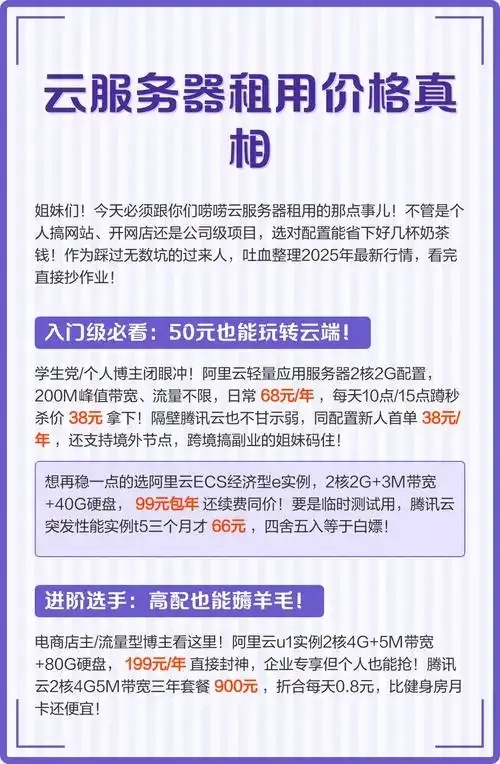 云端服务器：租用价格大揭秘