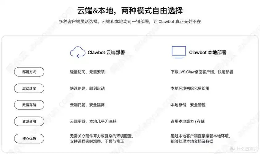 云端服务器与本地服务器：性能与便捷性的较量