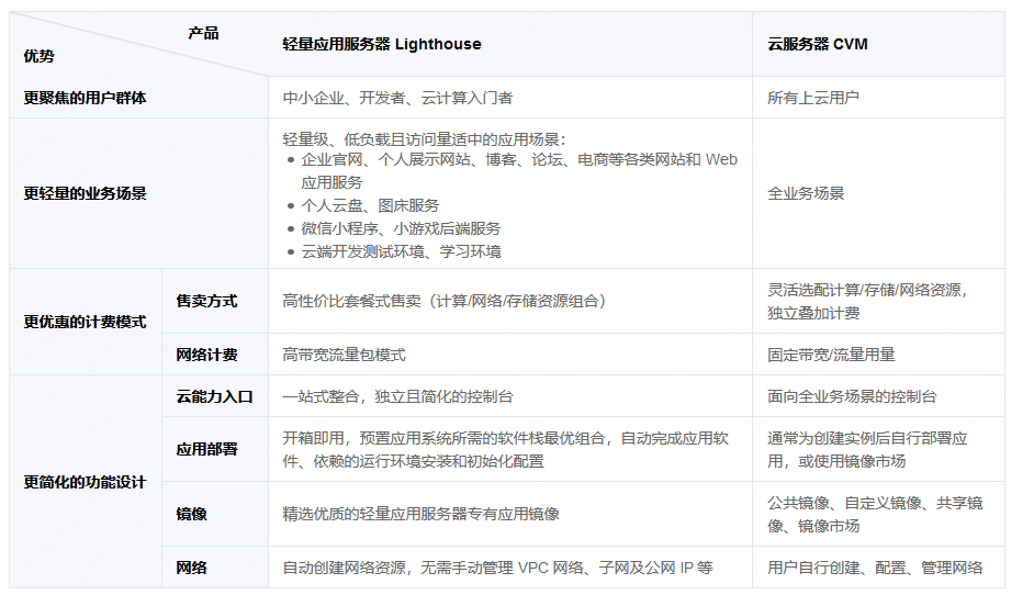 云端与物理服务器：有何不同？