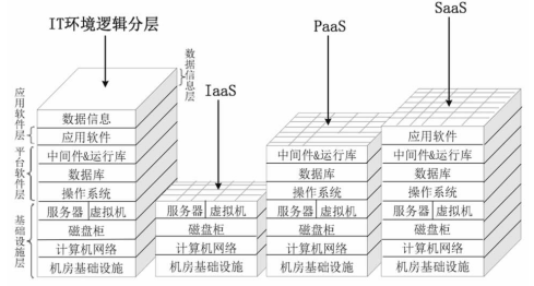 云端智慧：探索云服务的奥秘