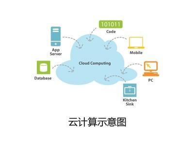 云服务：解锁无限可能，助力企业数字化转型