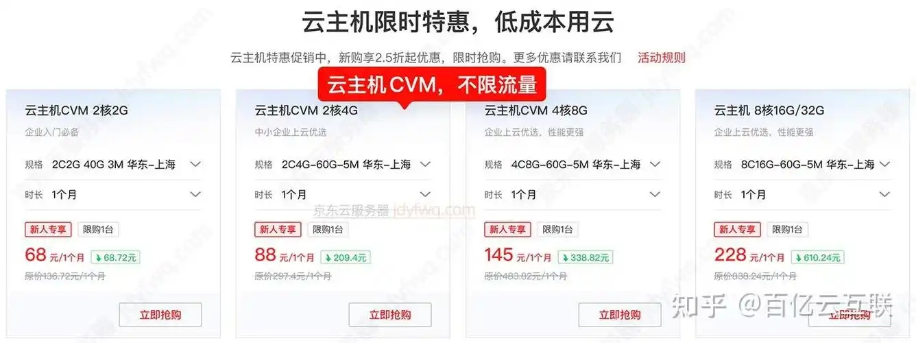 云服务：流量管理的关键所在
