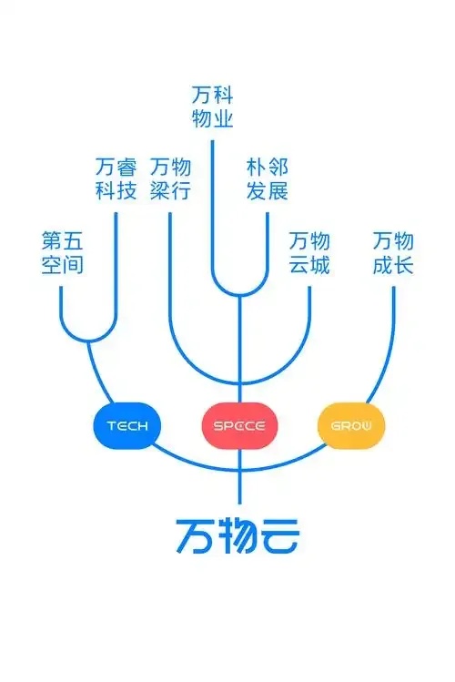 云服务：无限可能的空间