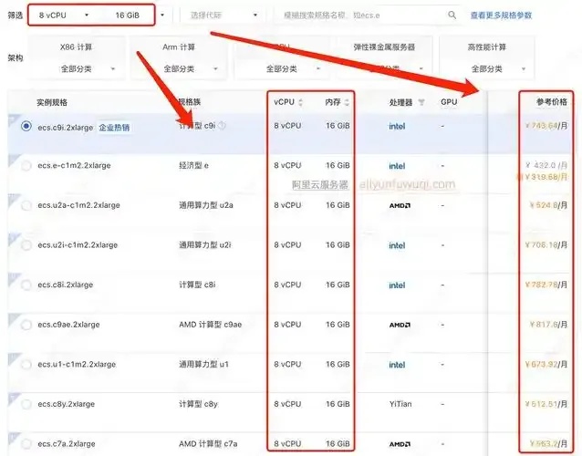 云服务：一年费用与每月费用解析