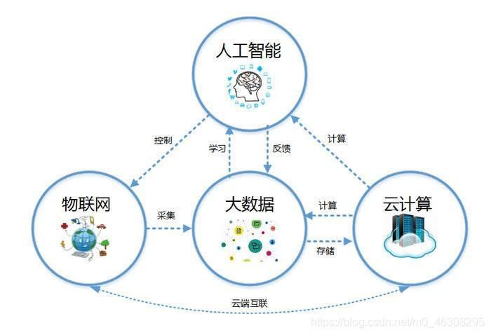 云服务：云计算的核心与价值