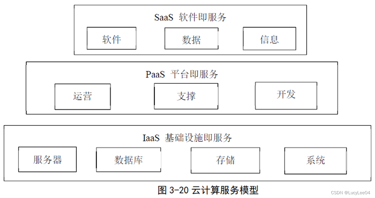 云服务分层：提升效率的关键