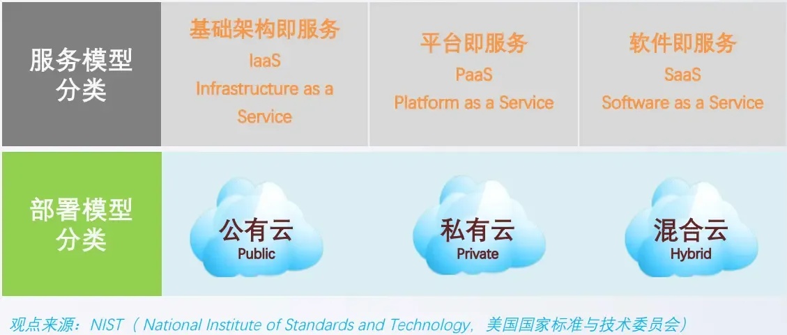 云服务分类：全面解析与选择指南