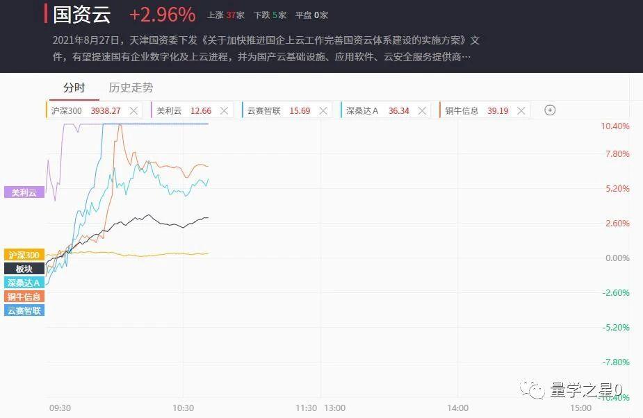 云服务巨头股票：行业领导者投资机会