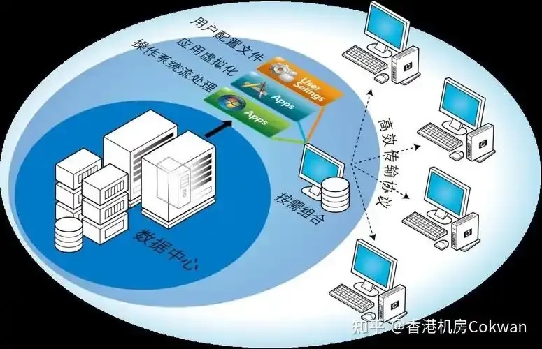 云服务类型大全：探索多种云服务选项