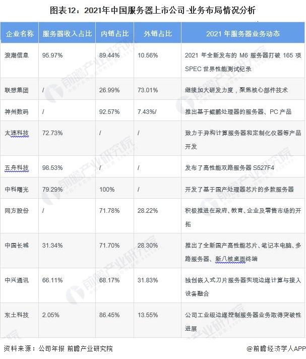 云服务领航者：行业佼佼者上市公司