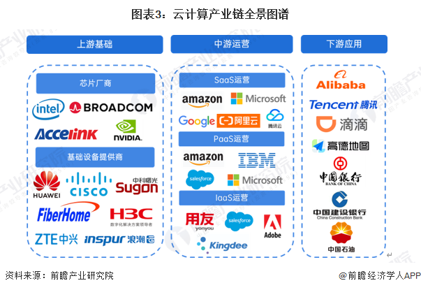 云服务龙头上市企业深度解析与投资策略