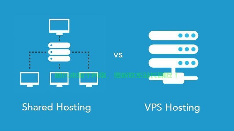 云服务器 vs VPS：选择适合你的虚拟化解决方案