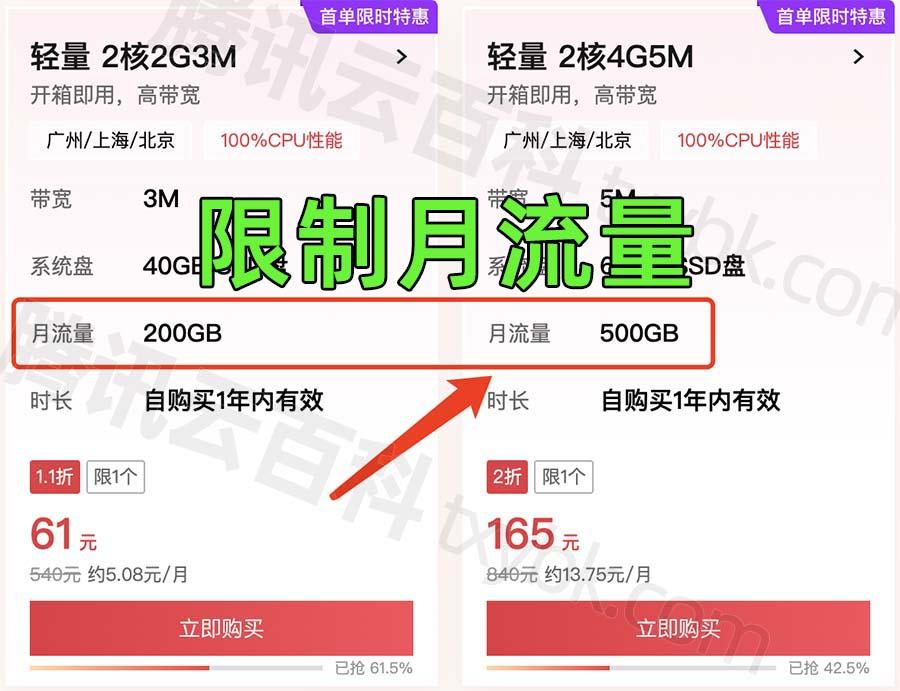 云服务器：9元一个月流量能否满足需求？