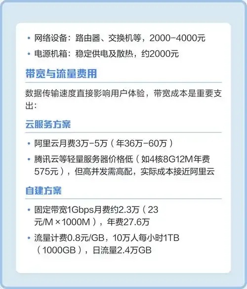 云服务器：成本与价值的双赢选择