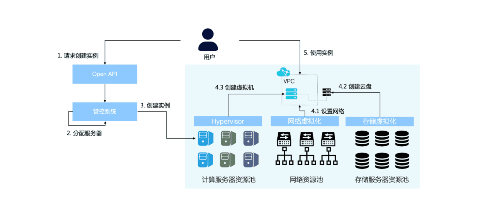 云服务器：高效运行的背后原理