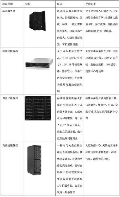云服务器：各类优缺点大解析
