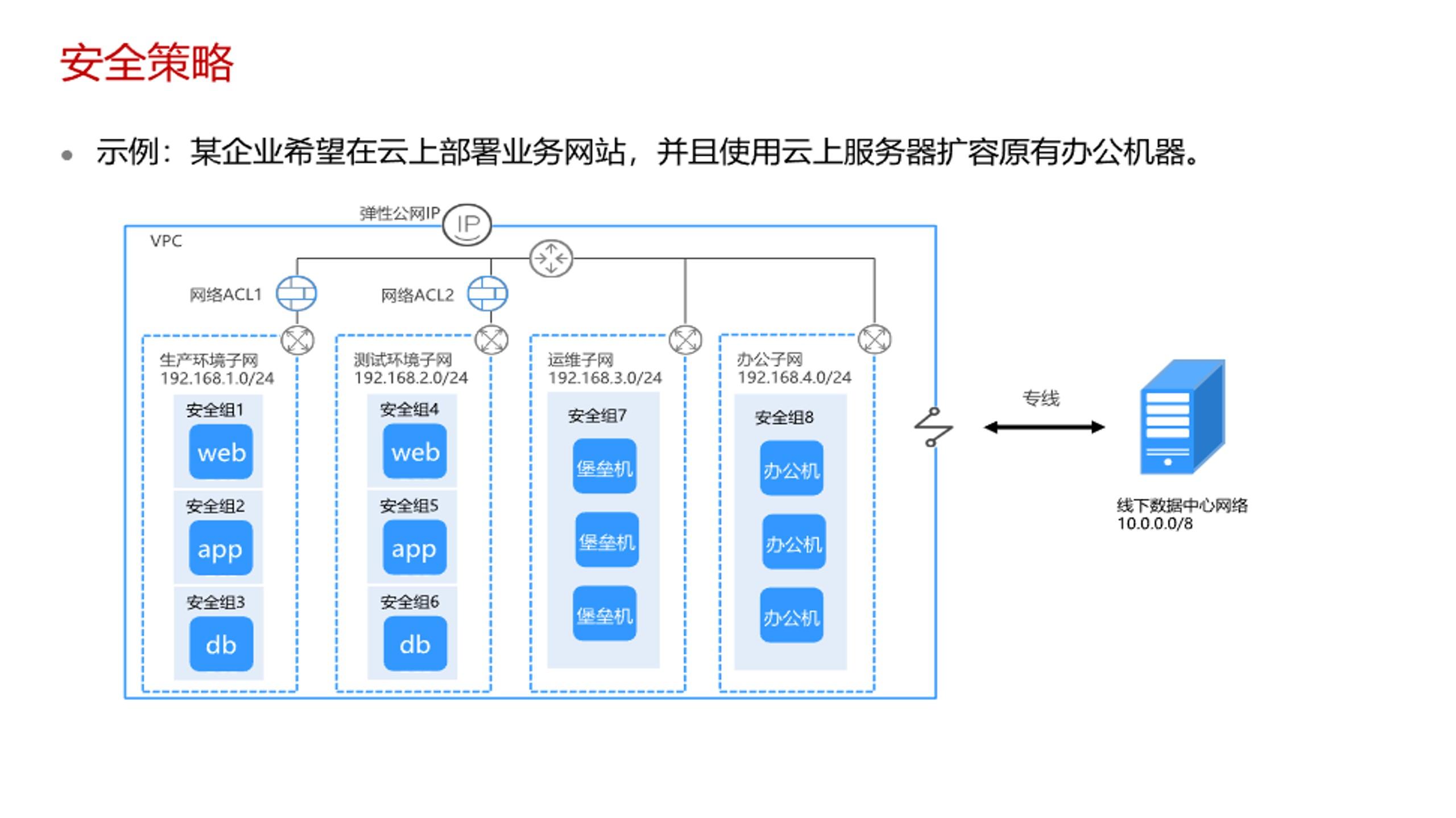 云服务器：关键组成解析