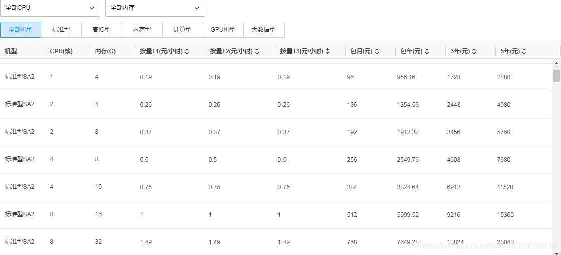 云服务器：价格与购买指南