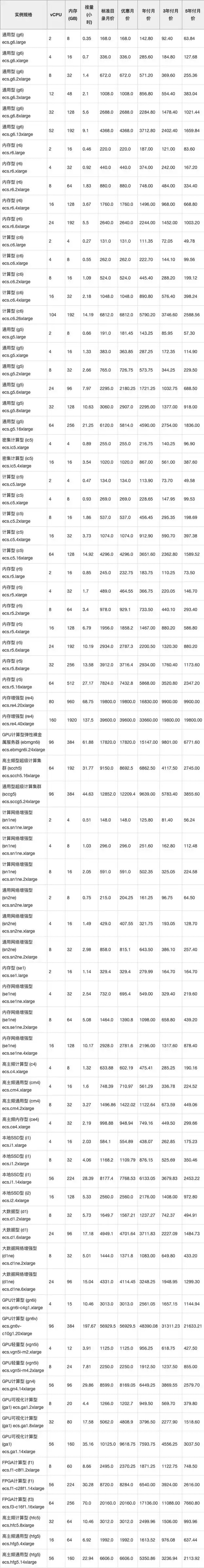 云服务器：宽带升级，提升业务效率