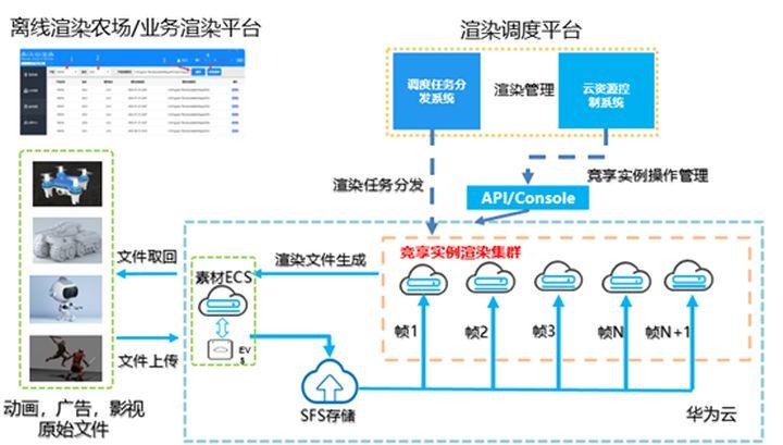 云服务器：轻松实现企业数字化转型的强大工具
