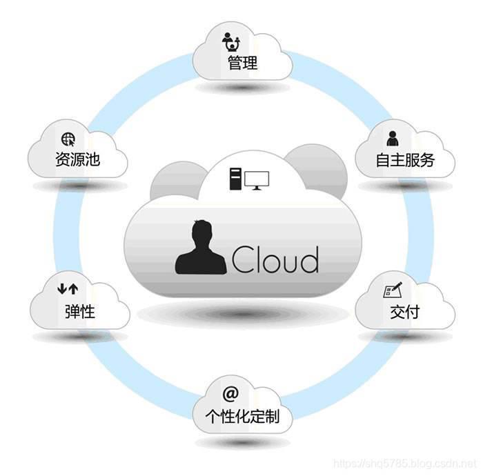 云服务器：轻松实现在线业务的强大平台