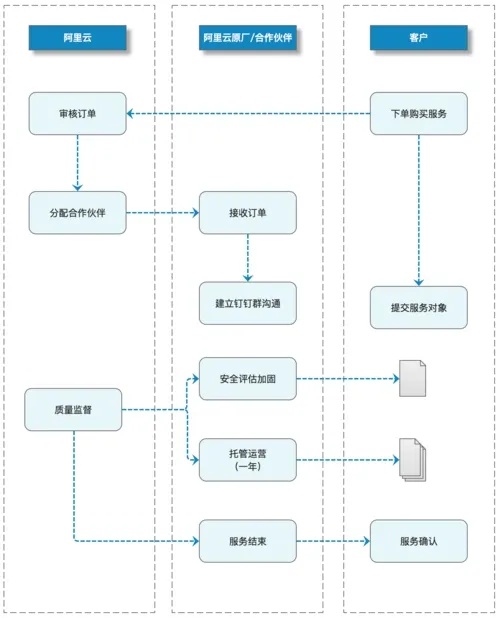 云服务器：轻松掌控你的在线业务