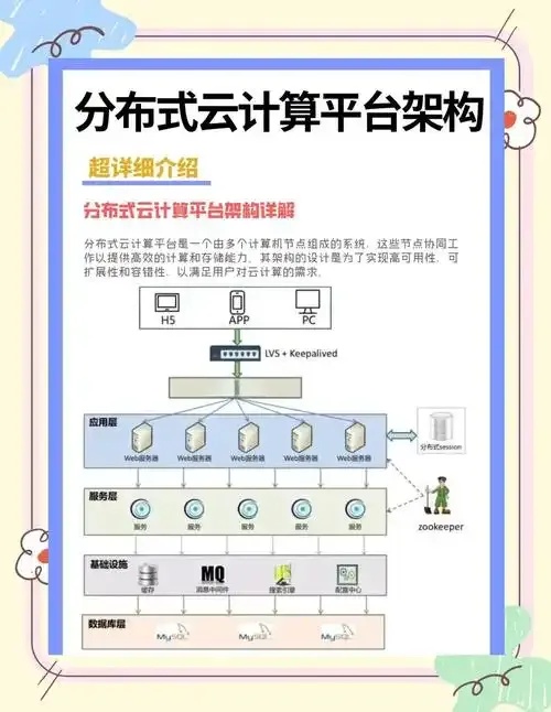 云服务器：轻松掌握的基本概念
