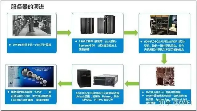 云服务器：是否仍需依赖物理服务器？