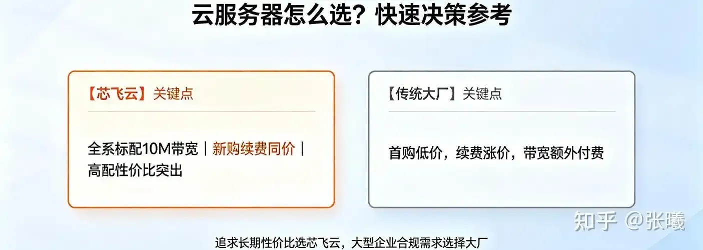 云服务器：性价比之选，节省成本，提升效率