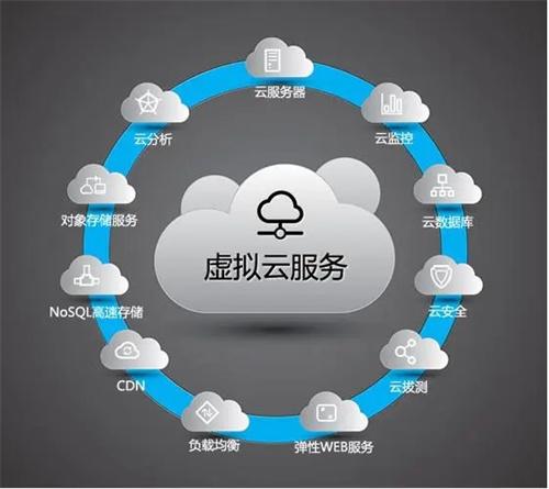 云服务器：虚拟技术的创新应用